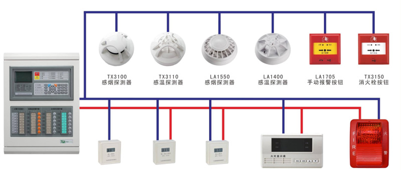 宁波消防公司，常见的消防设备有灭火类